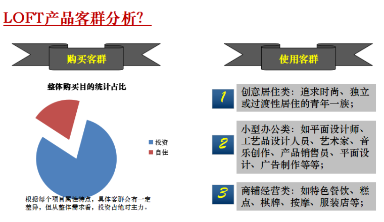 重庆LOFT市场分析（共58页）_5