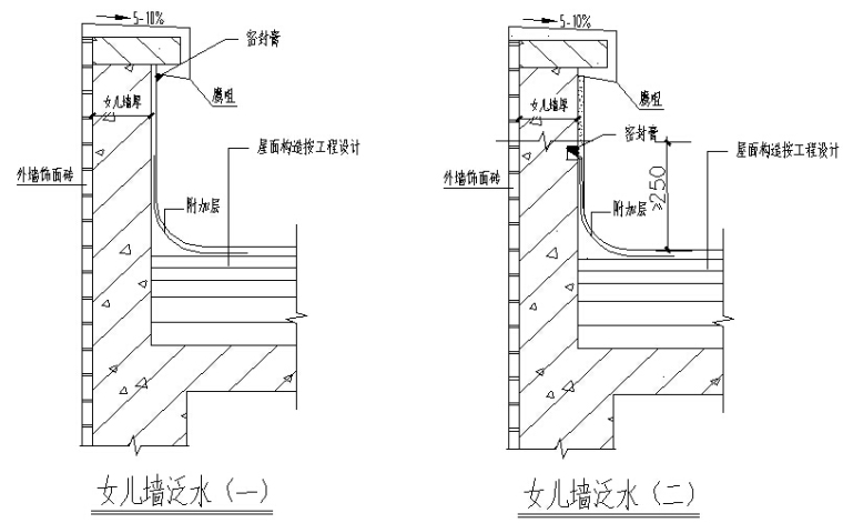 施工质量检查管理资料下载-屋面工程施工工程质量管理及检查要点