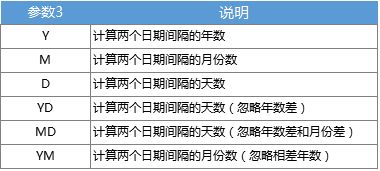 工程人必用的10个Excel函数(WPS动图演示)_7