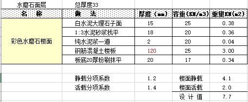 框剪结构设计计算表格资料下载-结构设计荷载计算表