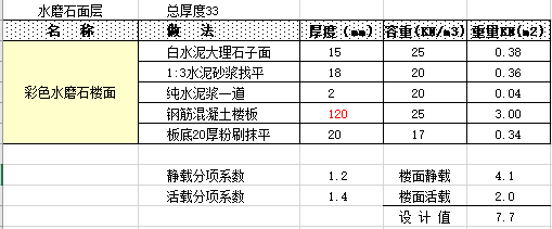 花岗石楼面施工方案资料下载-结构设计荷载计算表