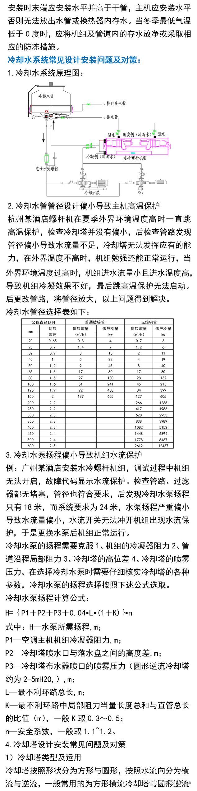 中央空调系统设计安装常见问题_11