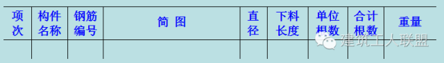 手把手教你：看图纸、钢筋下料 、计算钢筋_7