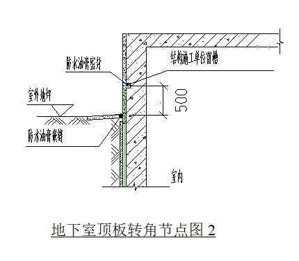 地下室防渗节点施工工艺_13