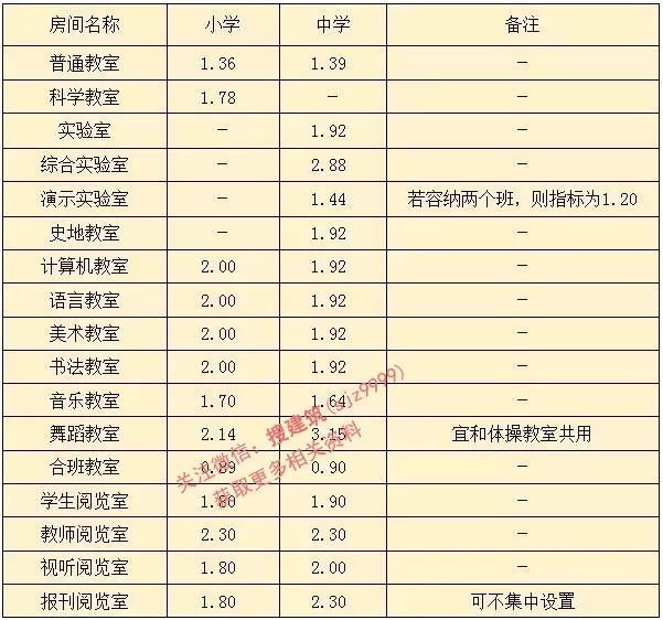 新规后：中小学建筑 —— 设计要点_12