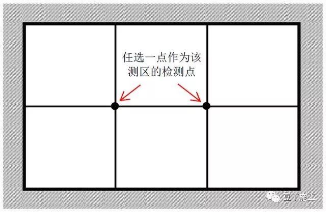 万科实测实量操作指引，实测实量操作不规范的一定要看_5