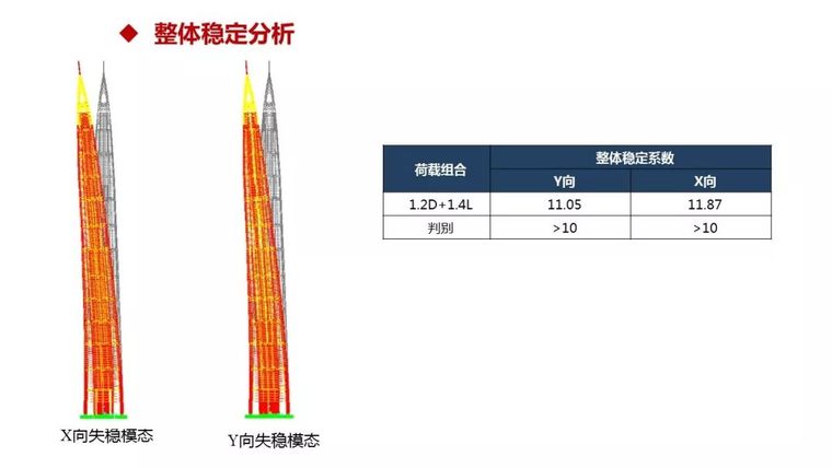 结构工程师看过来！苏州中南中心结构设计大揭秘！_49