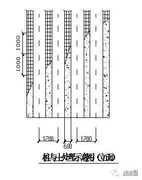 土钉墙基坑支护施工工艺及要点_9