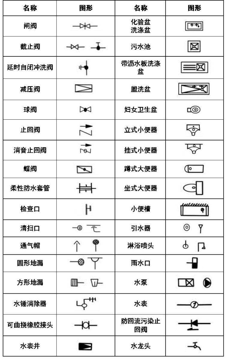 十分钟掌握给排水、消防CAD图例符号与画法_10