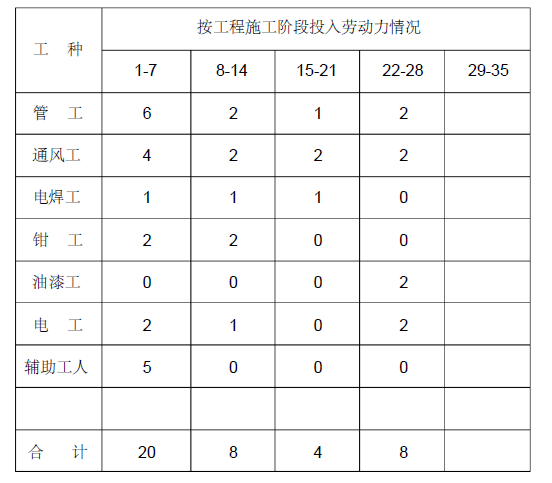 大连开元曼居酒店项目消防、安装工程技术标投标文件57页_5