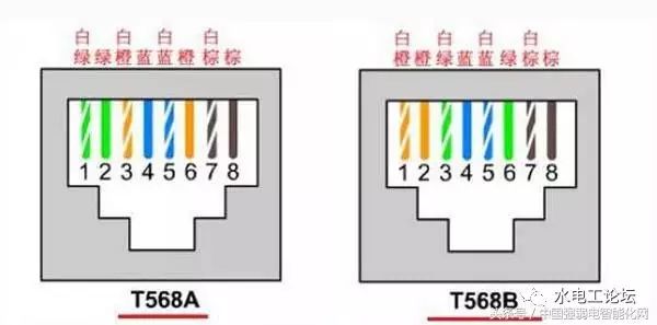 [分享]你每天上网,你知道8芯网线中哪几根是有用的吗?网络知识大全