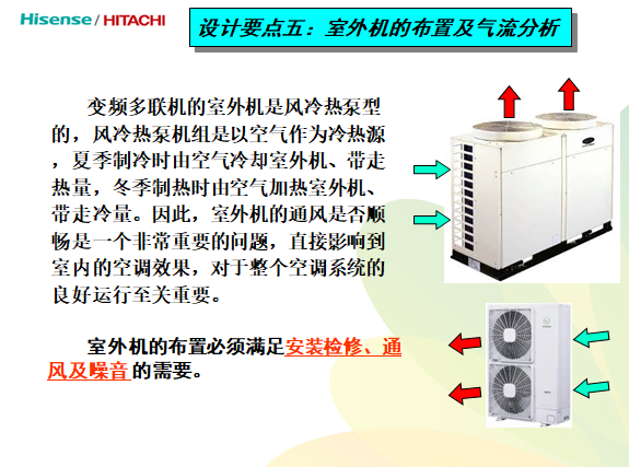 多联式空调系统的设计应用_4