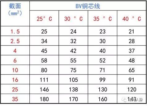 机电动力设备与低压配电线路基础知识介绍_18