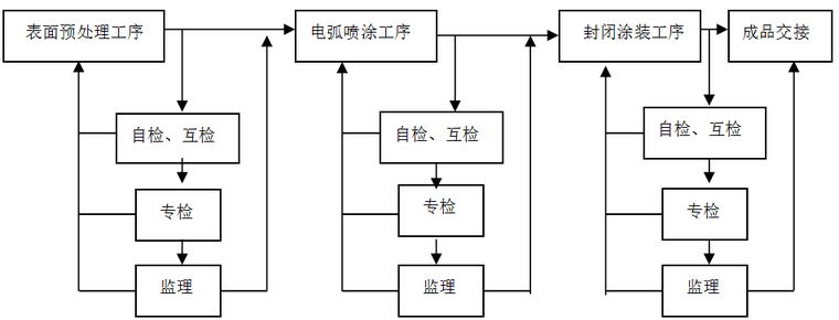 [浙江]特大型跨海桥质量保证管理办法_2