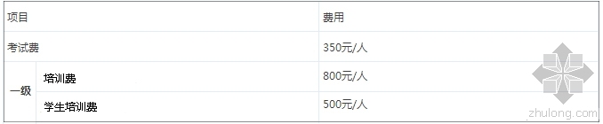 第七期全国BIM技能等级考试报名正式启动-123