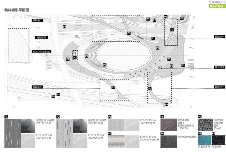 [广东]深圳国际生物谷坝光核心启动区中心公园景观设计（JPG+277页）-物料索引平面图