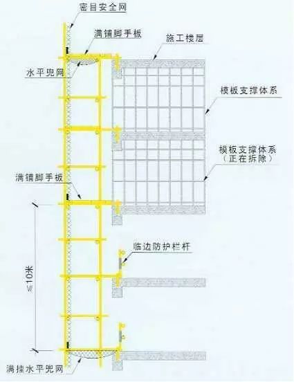 行业知识258期 脚手架防护工作要点_2