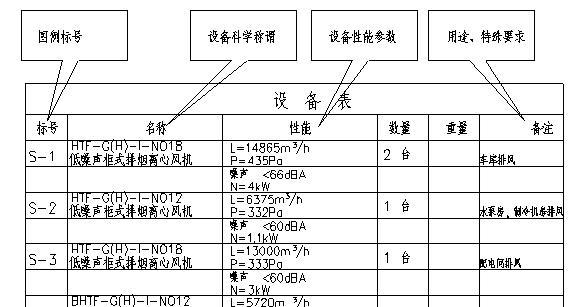 暖通空调专业识图与施工