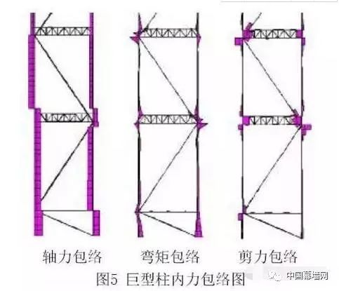 超高层建筑的关键构件与节点设计“大汇总”_15