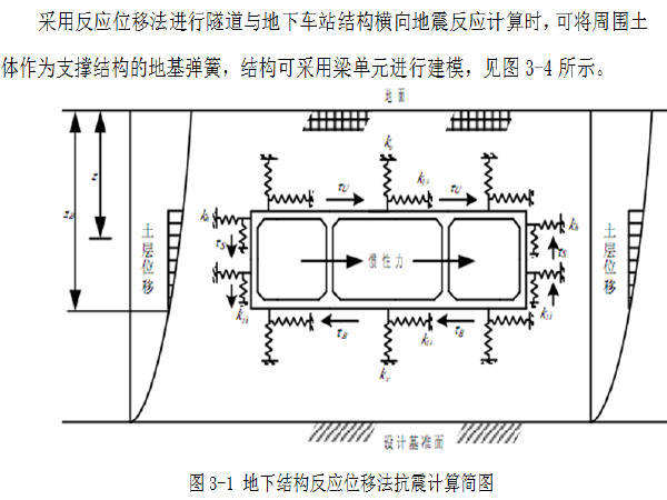 哈尔滨地下两层11米岛式站台地铁车站CAD图纸117张-地下结构反应位移法抗震计算简图