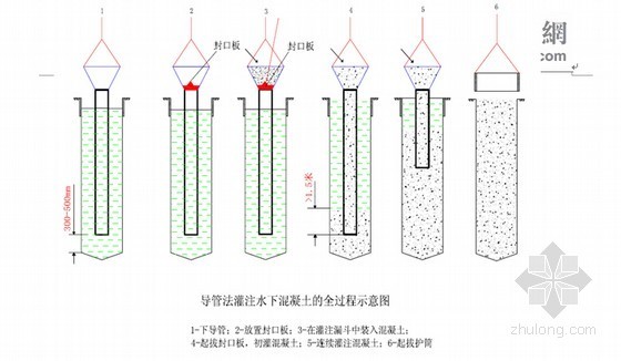 泥浆护壁成孔动画资料下载-[广东]旋挖钻成孔混凝土灌注桩施工方案