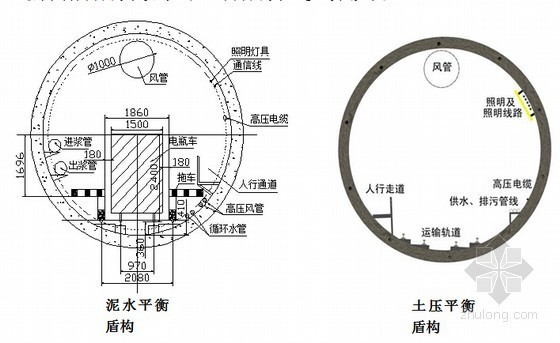 知名企业编制盾构法隧道作业标准133页（土压平衡式盾构机）-隧道内管线布置参考图 