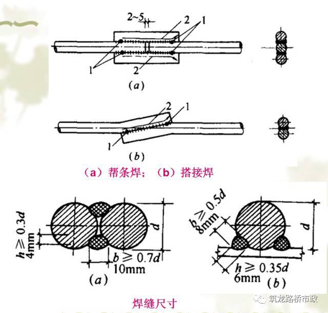 桥梁扩大基础的施工工序，该知道都列在这里了。_75