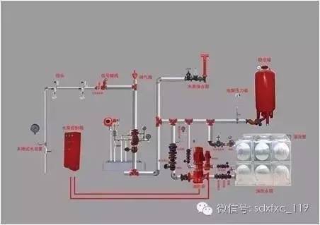 旋挖机干式转孔资料下载-湿式喷水灭火系统VS干式喷水灭火系统