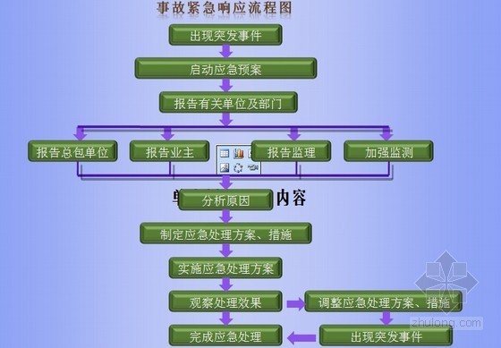 [江苏]预应力混凝土大桥主墩深基坑施工方案（钢板桩）- 