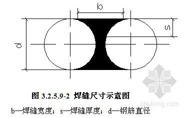 桥梁工程墩台施工工艺资料下载-桥梁工程钢筋施工工艺