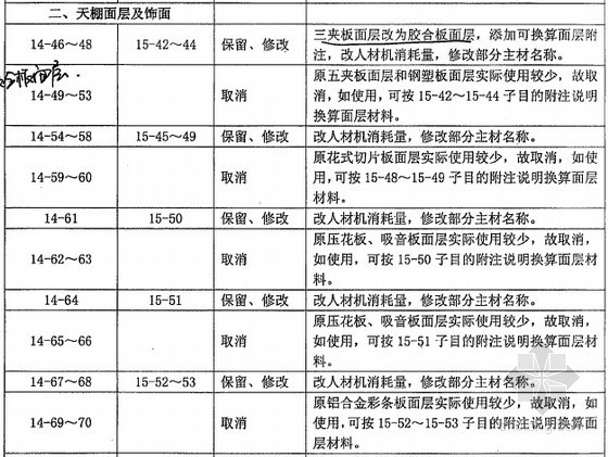 [江苏]2014年建筑、装饰、安装、市政工程计价定额交底资料（168页）-天棚面层及饰面 