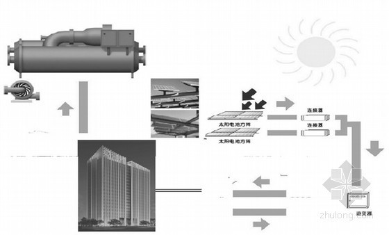 国内绿色建筑星级设计项目案例分析（雨水中水回收利用、仿生血管空调）-建筑监测与展示系统 
