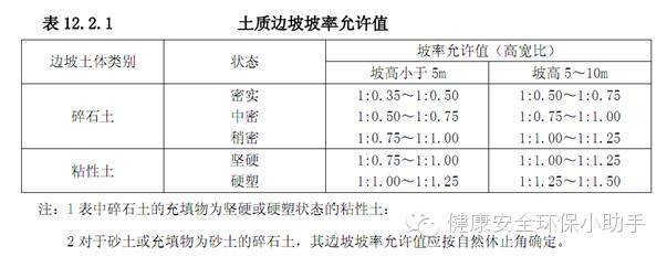 好用到爆！基坑工程安全手册_2