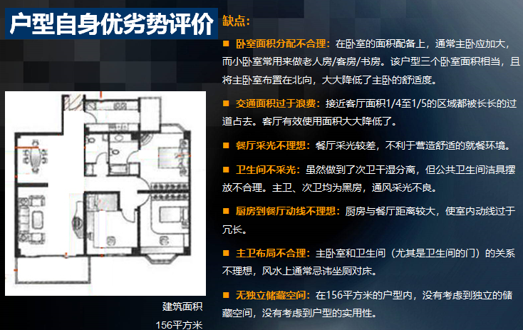 房地产户型设计分析解析（图文并茂）-户型自身优劣势评价