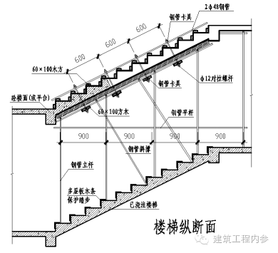 楼梯支模技术交底（干货）_1