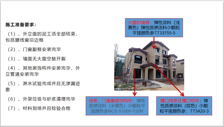 知名企业外墙施工质量管控经验分享（多图）-施工准备要求