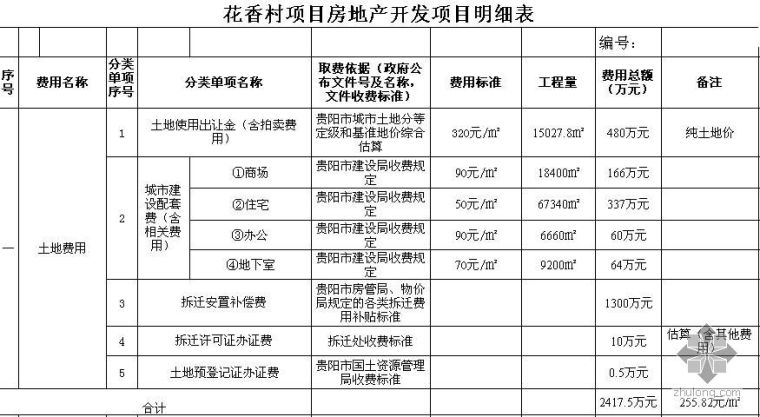 房地产工程前期费用明细表资料下载-贵州花香村项目房地产开发项目明细表（2004）