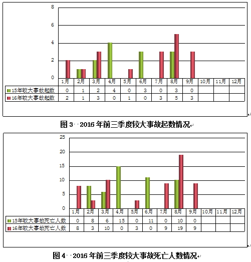 住建部：安全事故频发，接下来三大领域是重点检查对象_2