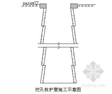 [内蒙]铁路增二线站场改造工程施工组织设计- 