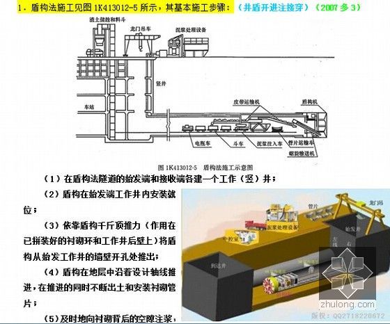 2016年新版一级建造师《市政公用工程与管理实务》重点标识画书550页-盾构法隧道