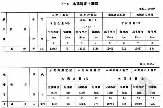 公路工程概算定额、预算定额汇编（740页）-水泥稳定土基层 