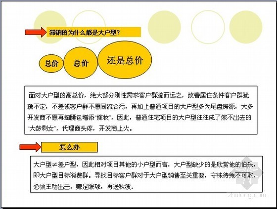 房地产促销调查资料下载-[烟台]住宅楼尾盘促销活动方案(PPT40页)