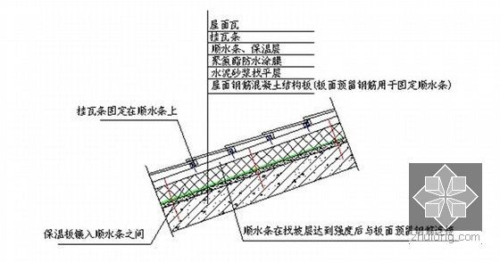 建筑工程防渗漏节点施工标准做法要求（115页 图文并茂）-斜屋面干铺瓦防渗漏做法