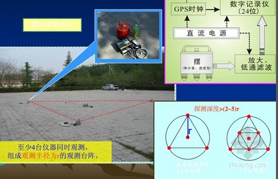 [PPT]复合地层土压平衡盾构施工常见问题及对策124页-微动数据采集 