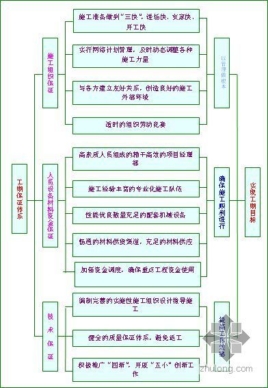 苏州学校施工组织设计资料下载-江苏某学校综合楼施工组织设计（紫琅杯）