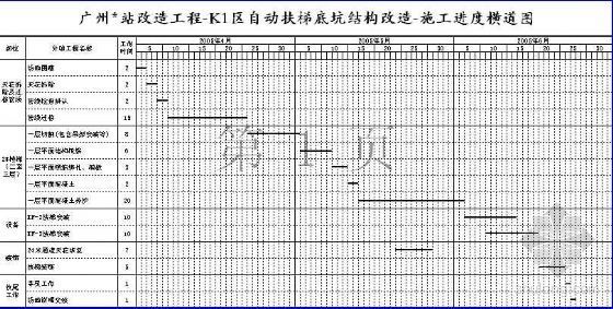 改造工程管线迁移资料下载-广州某改造工程自动扶梯底坑结构改造进度横道图