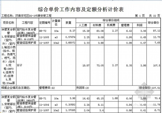 [济南]某高层住宅楼水暖安装工程清单报价书-综合单价工作内容及定额分析计价表 