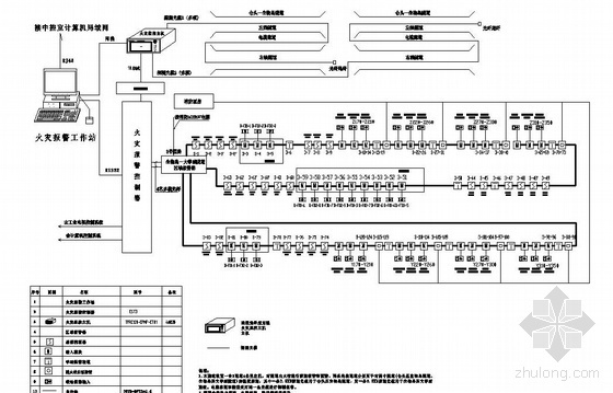 火灾报警图资料下载-广州某隧道火灾报警系统设计图