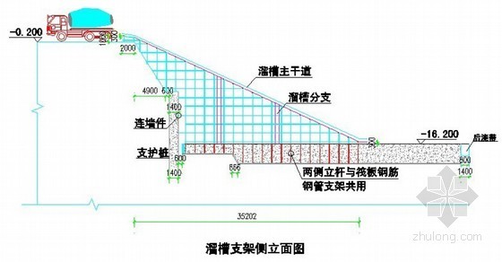 大体积混凝土槽资料下载-论狭窄空间大体积混凝土溜槽运输绿色施工