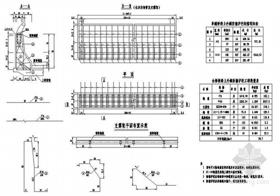 桥梁混凝土防撞墙资料下载-20米先张法预应力混凝土空心板防撞墙钢筋节点详图设计
